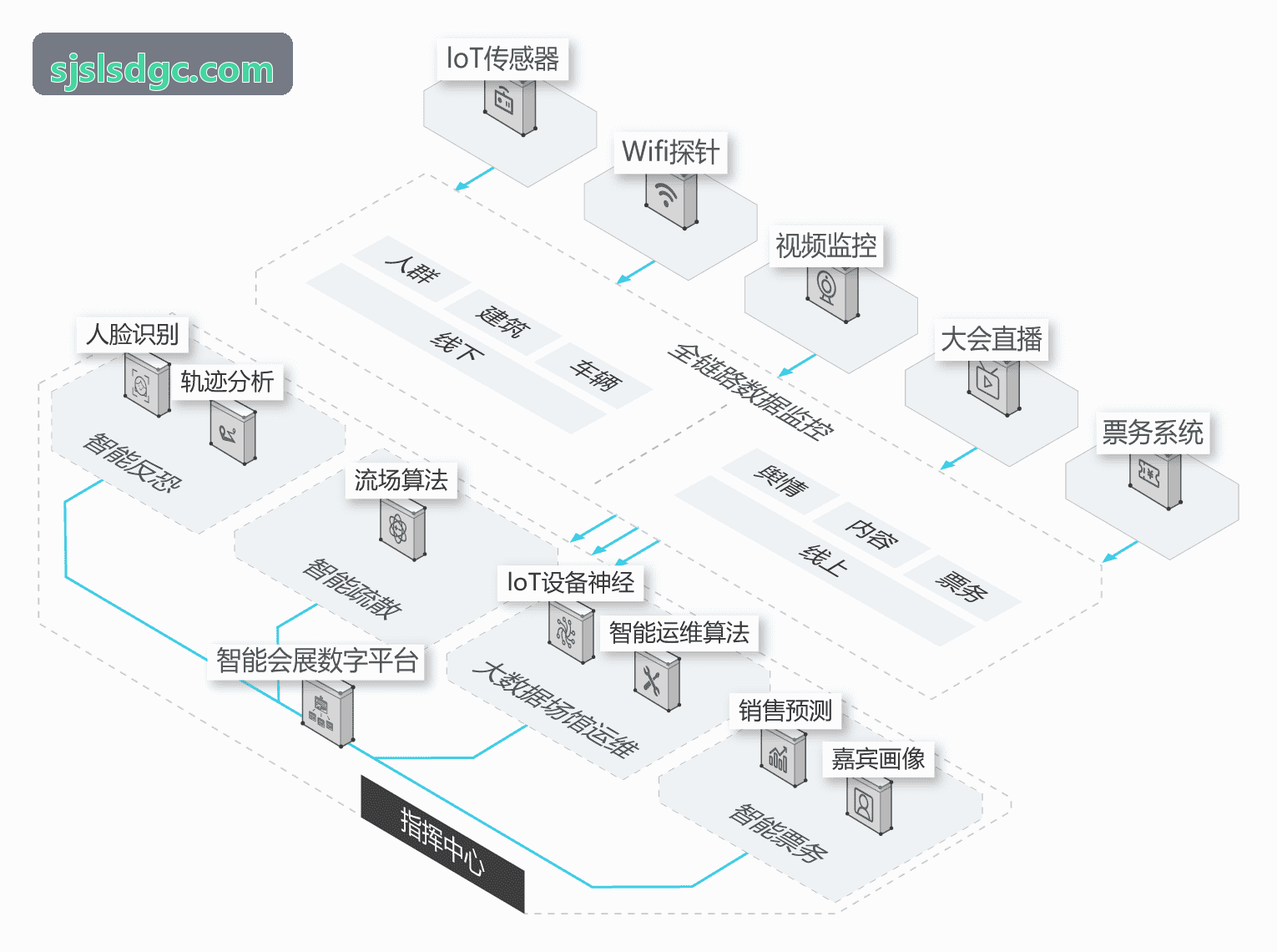 PG电子赛事数据看板与交互图